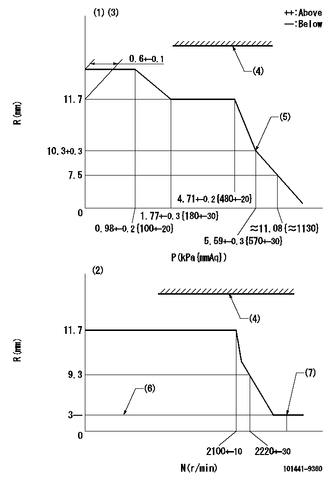 Test data 101441-9360