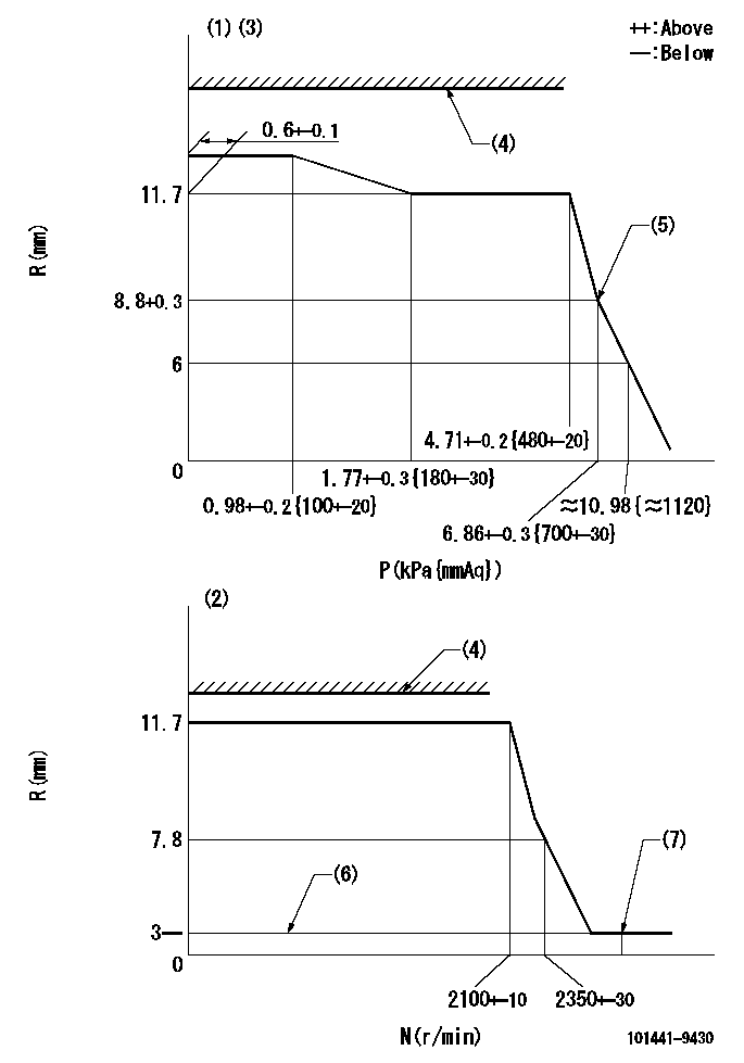 Test data 101441-9430