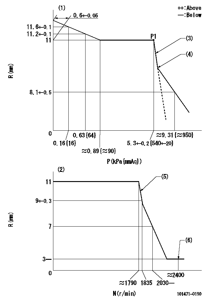 Test data 101471-0190