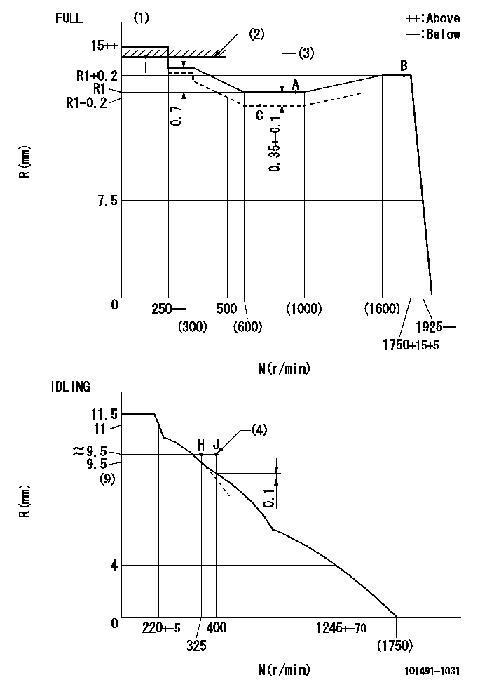 Test data 101491-1031