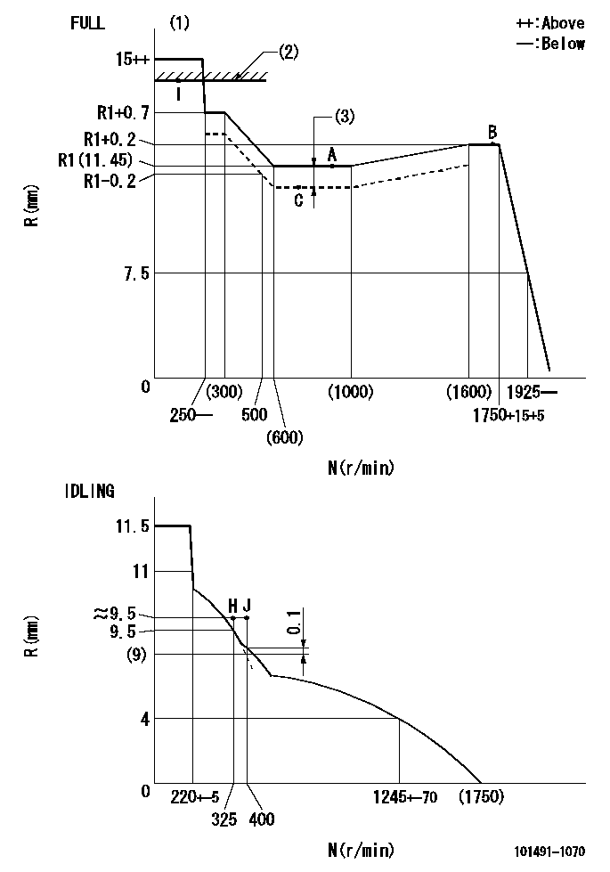 Test data 101491-1070