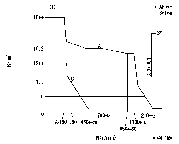 Test data 101401-0120