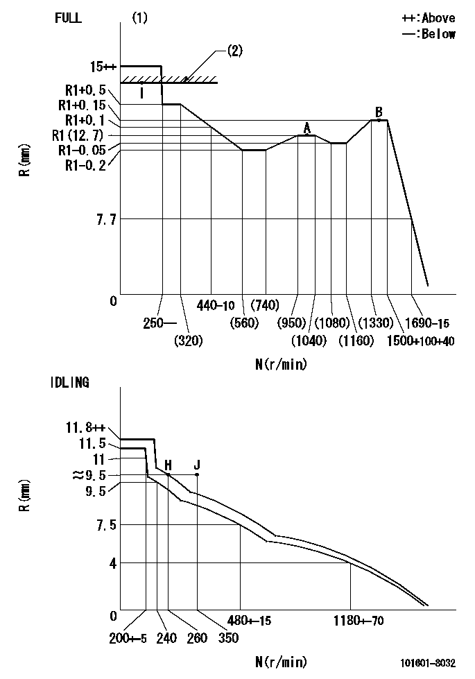 Test data 101601-8032