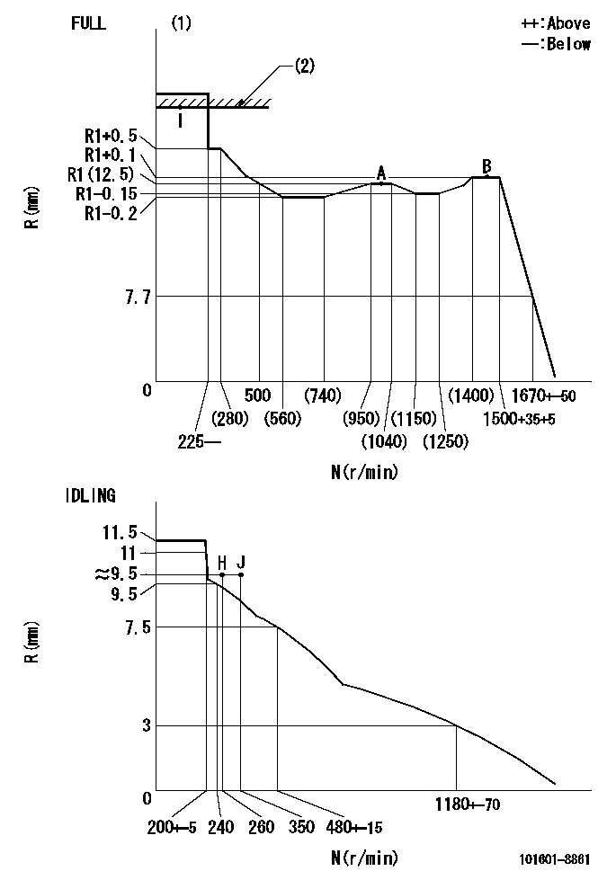 Test data 101601-8861