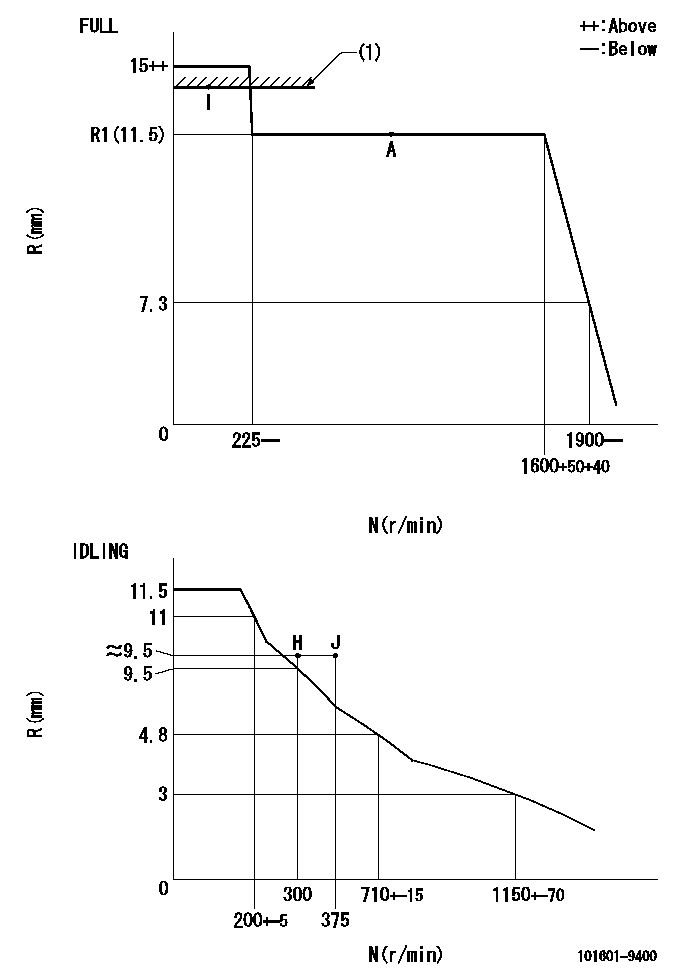 Test data 101601-9400