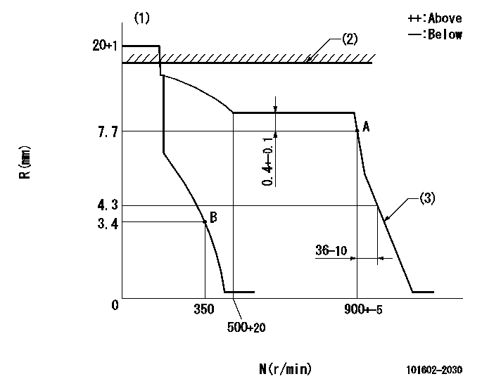 Test data 101602-2030