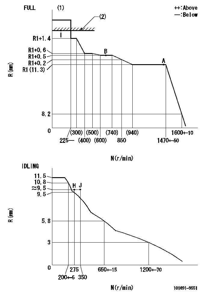 Test data 101691-9551