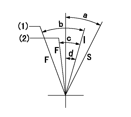 Test data 101692-2520