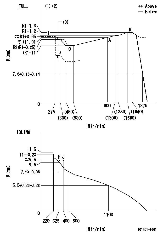 Test data 101401-1661