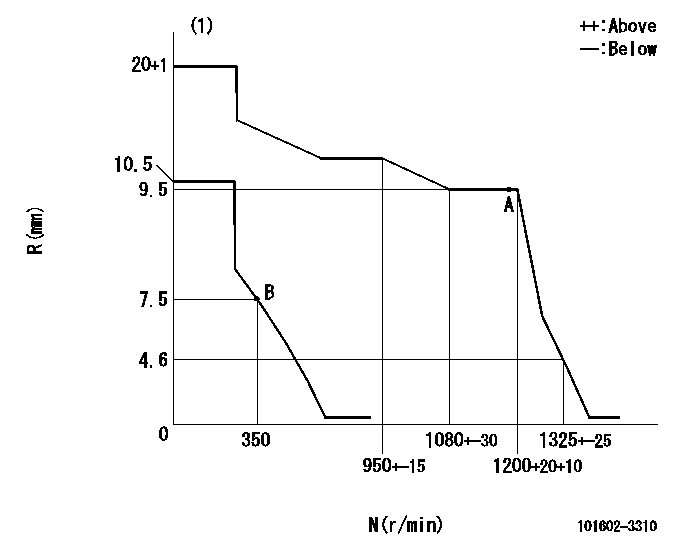 Test data 101602-3310