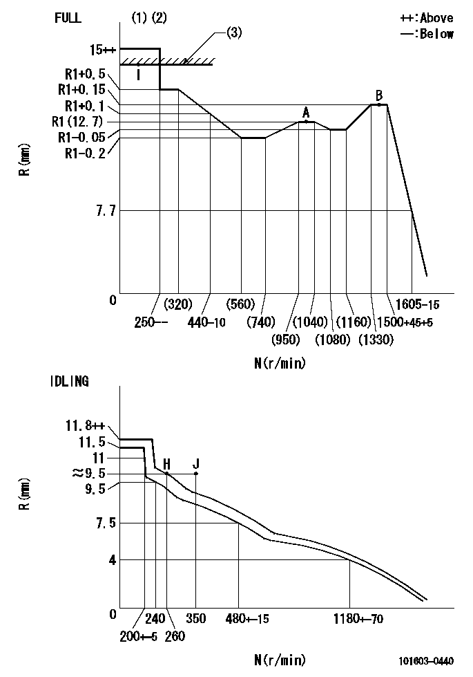 Test data 101603-0440