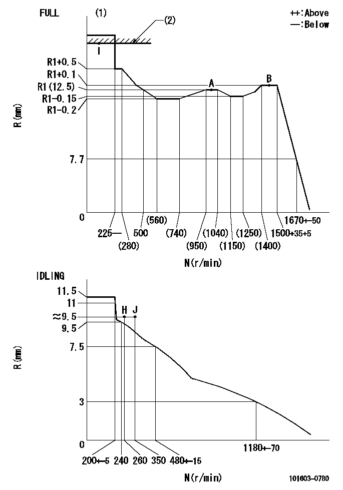 Test data 101603-0780