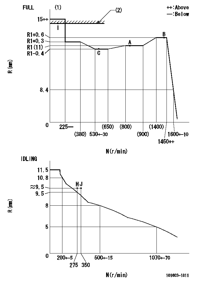 Test data 101603-1811