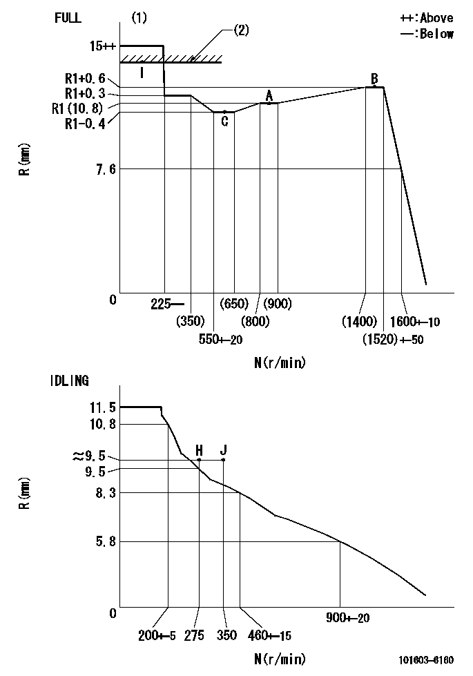 Test data 101603-6160