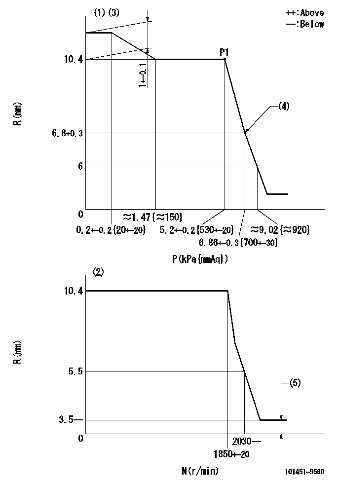 Test data 101451-9560
