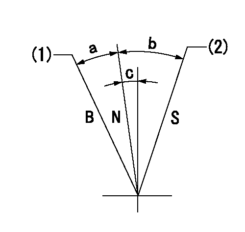 Test data 101451-9560