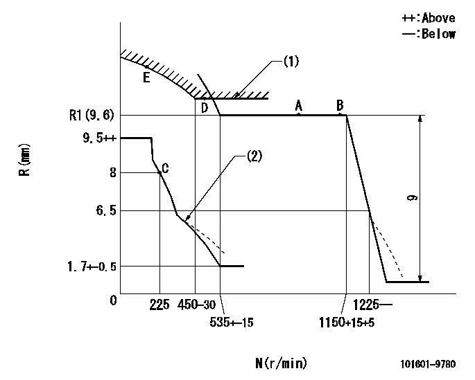 Test data 101601-9780