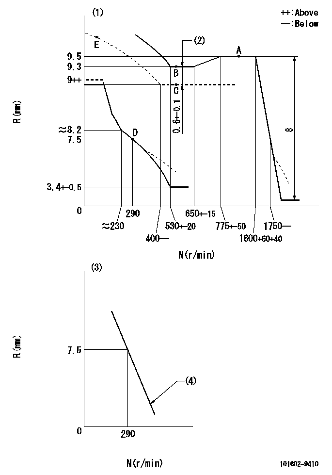 Test data 101602-9410