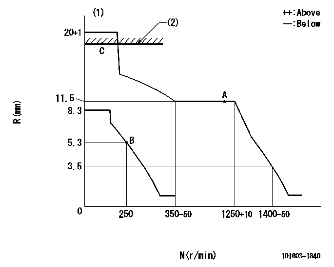 Test data 101603-1840