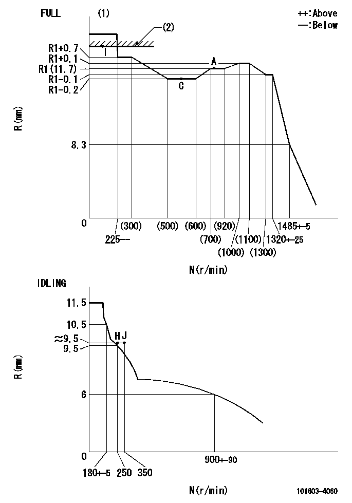 Test data 101603-4060