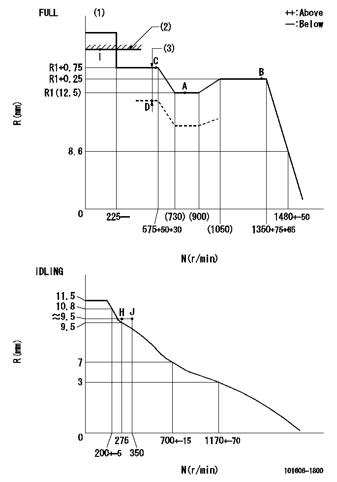 Test data 101606-1800