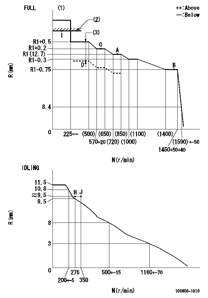 Test data 101606-1810