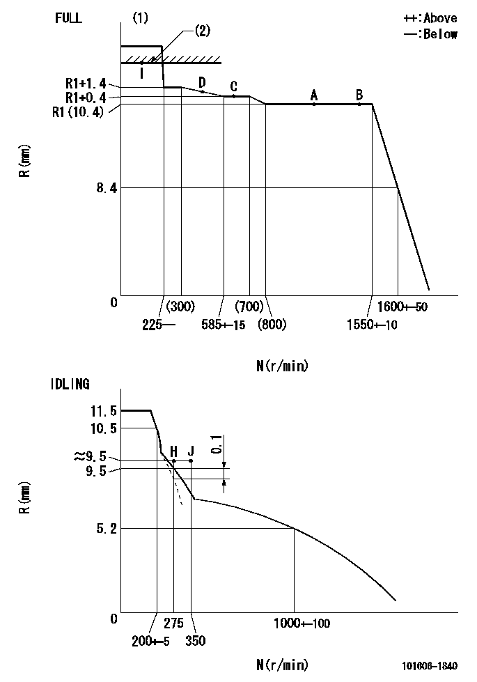 Test data 101606-1840