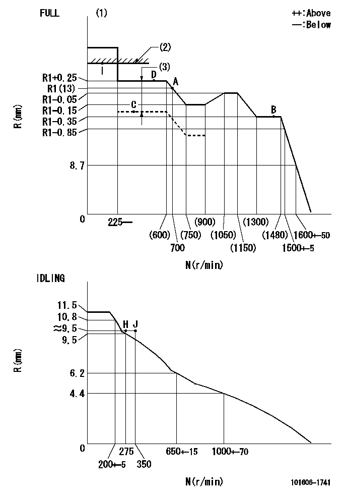 Test data 101606-1741