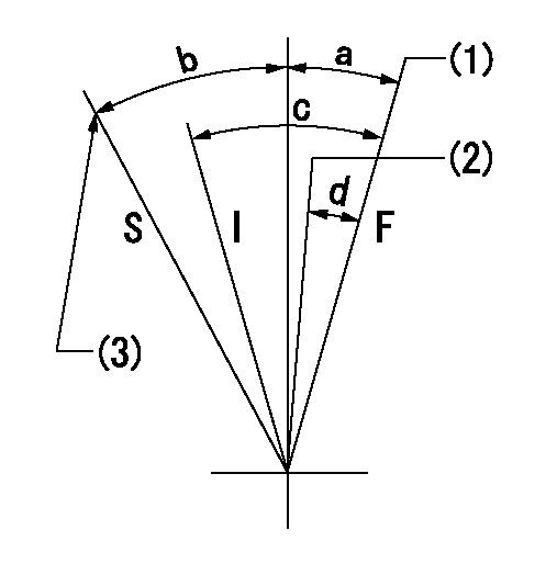 Test data 101631-9881