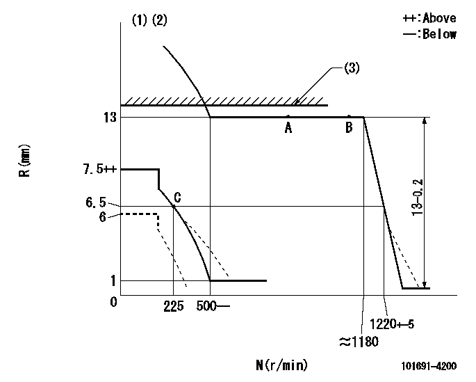 Test data 101691-4200