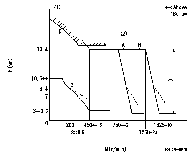 Test data 101801-6970