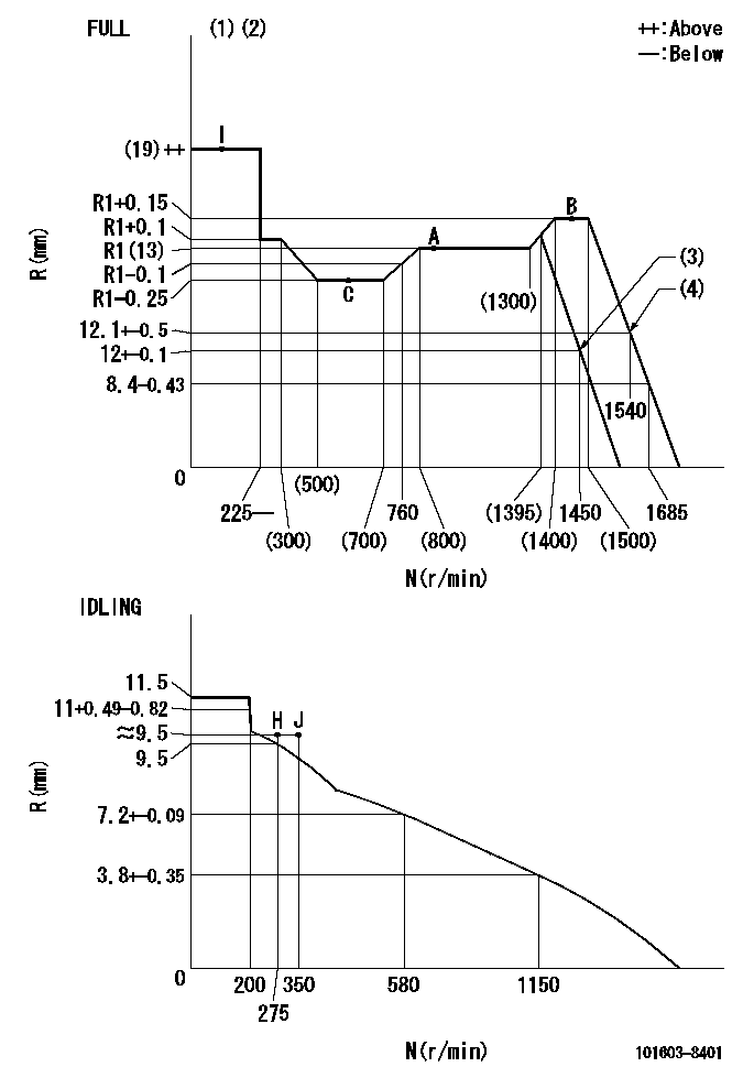 Test data 101603-8401