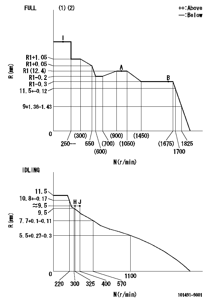 Test data 101491-9801