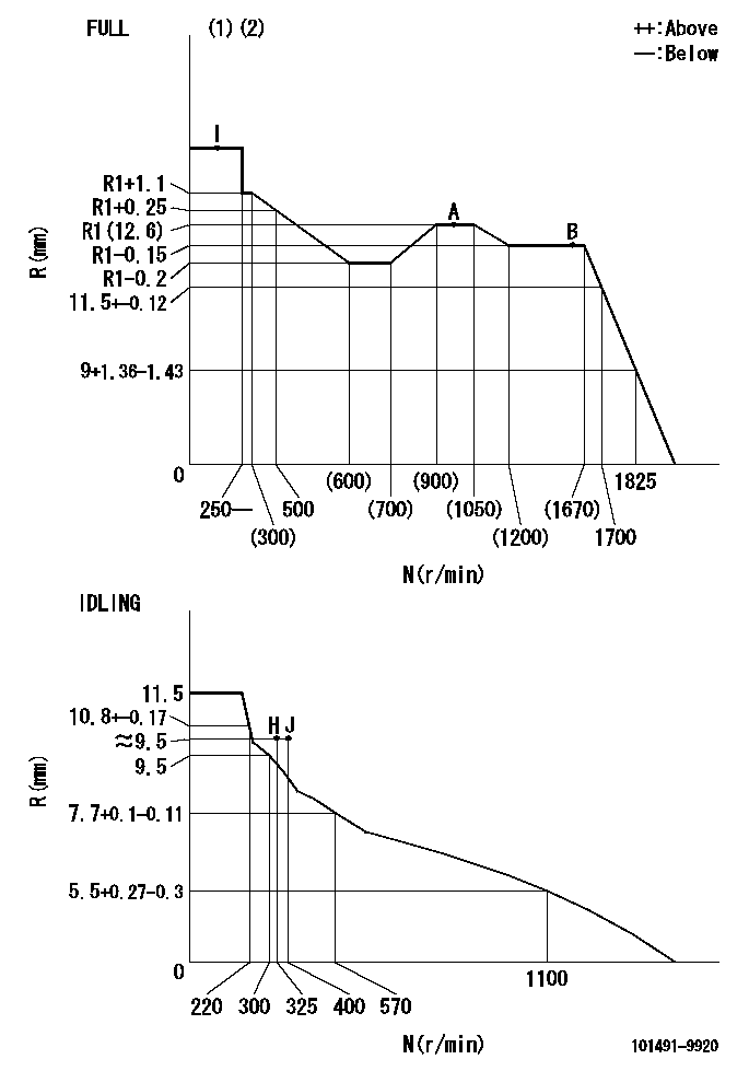 Test data 101491-9920