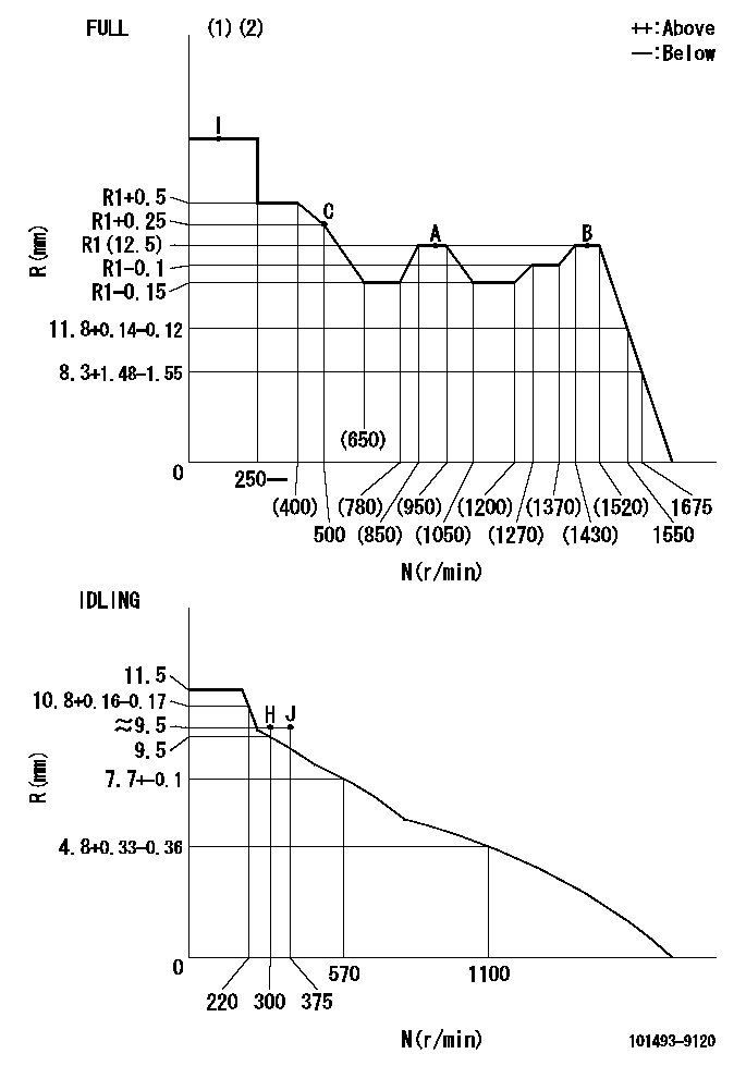Test data 101493-9120