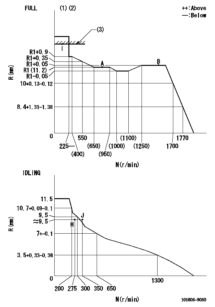 Test data 101606-9060