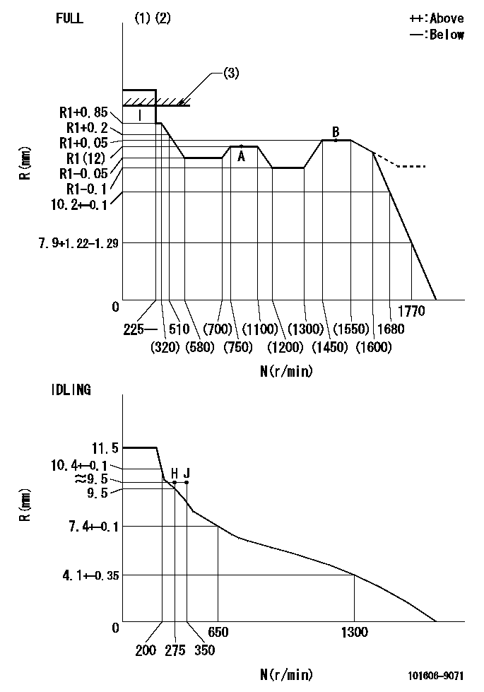 Test data 101606-9071