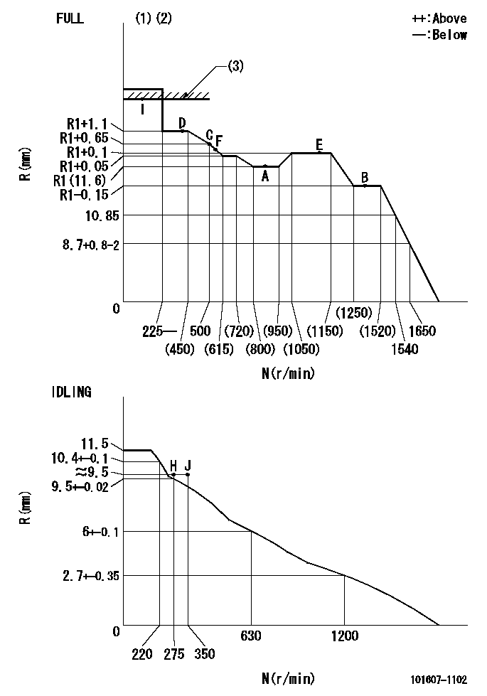 Test data 101607-1102