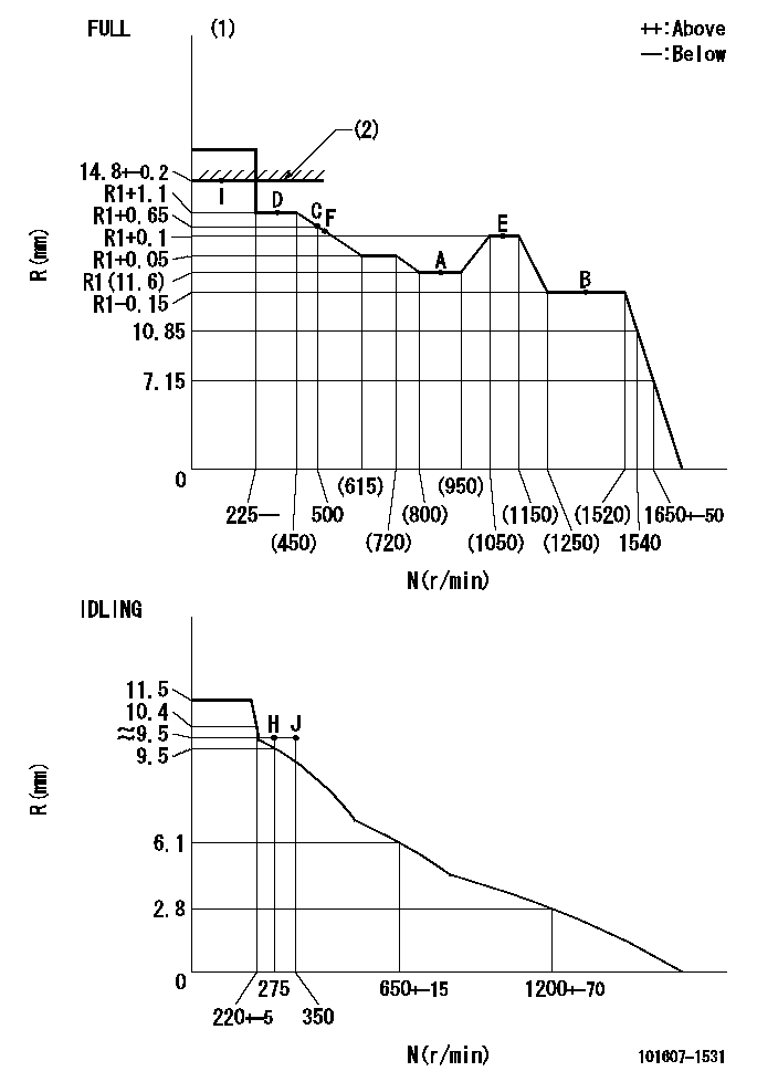 Test data 101607-1531
