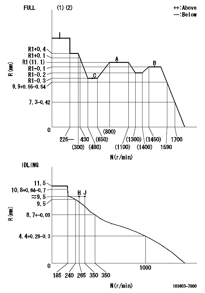 Test data 101603-7800