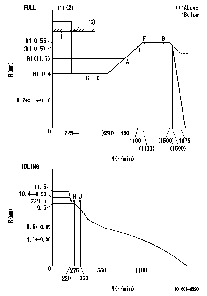 Test data 101607-6520