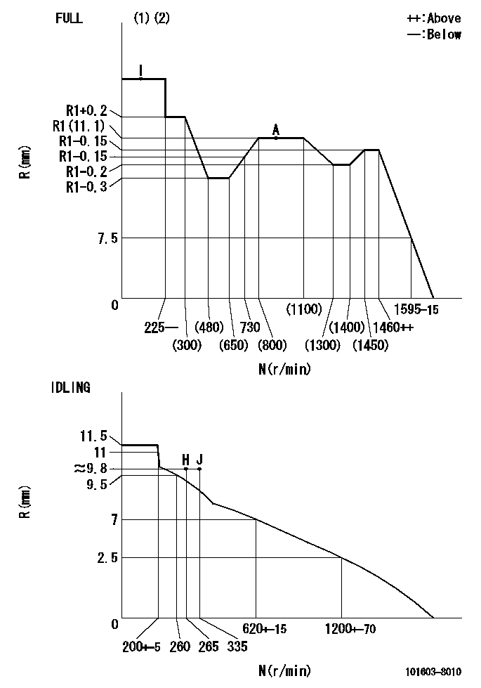 Test data 101603-8010