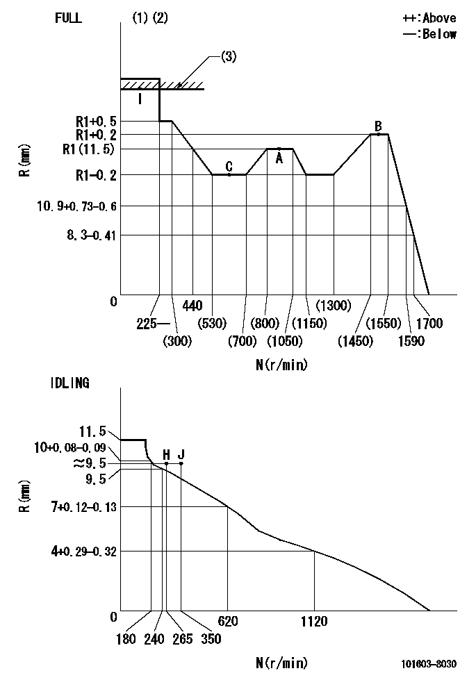 Test data 101603-8030