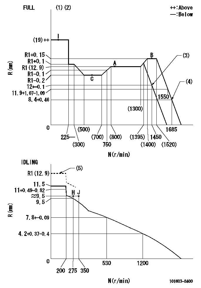 Test data 101603-8400
