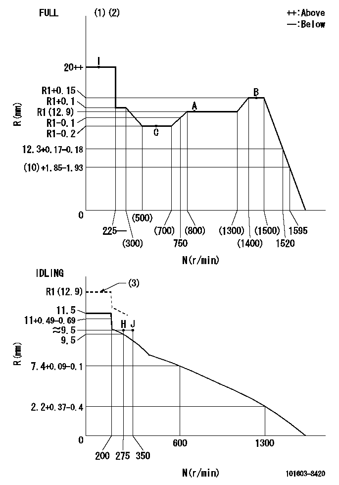 Test data 101603-8420