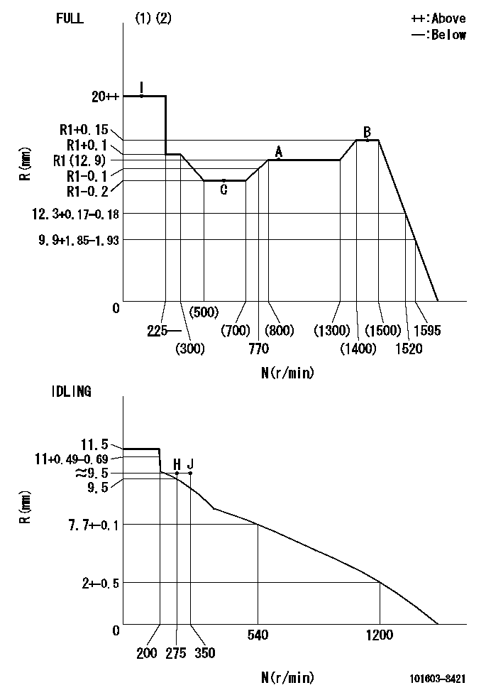 Test data 101603-8421