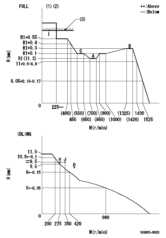 Test data 101603-9920