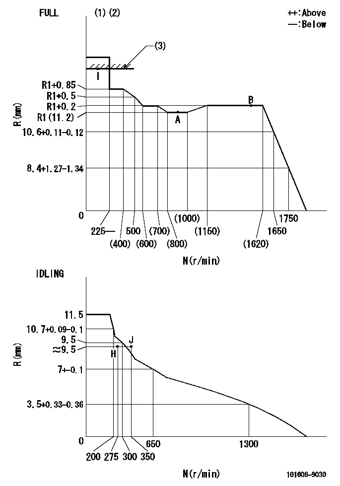 Test data 101606-9030