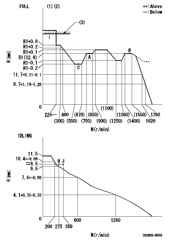 Test data 101606-9050