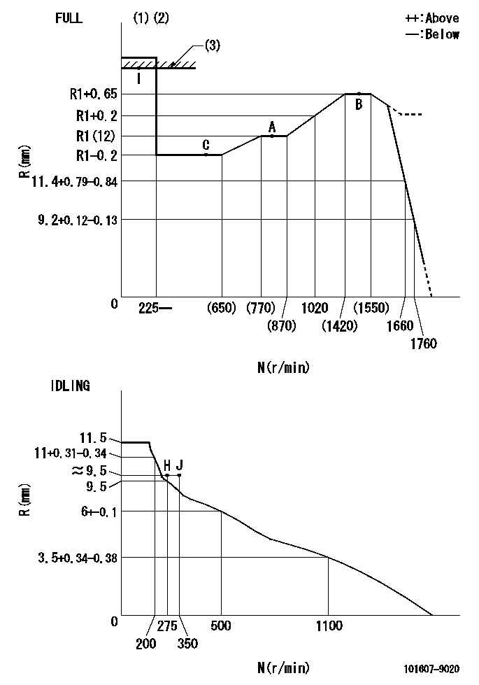 Test data 101607-9020